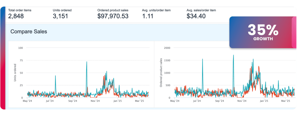 Sales V2 2