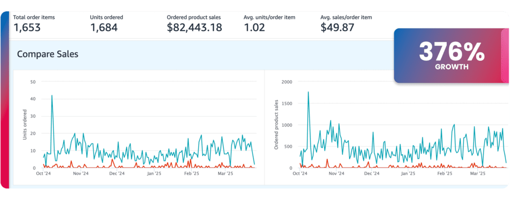 Sales V2 3