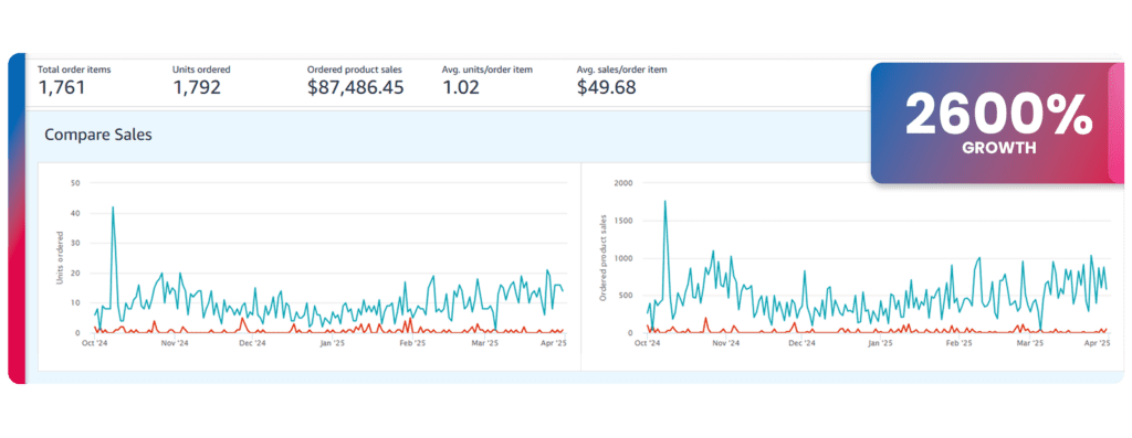 Sales V2 4